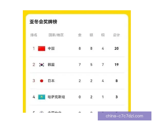 中国冬奥金牌榜冲击日本两金点